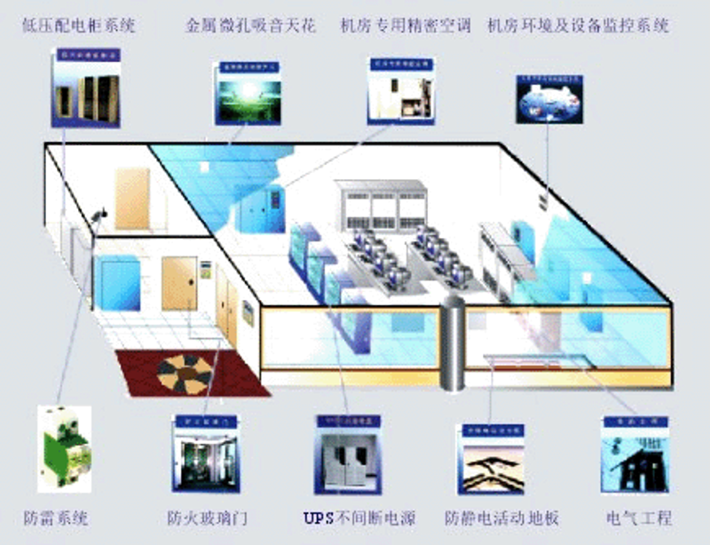 系统集成助力企业数字化转型
