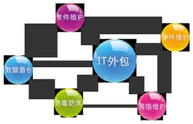 海南IT服务