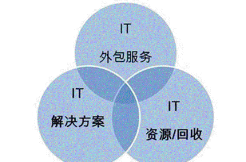 如何选购适合的网站建设服务