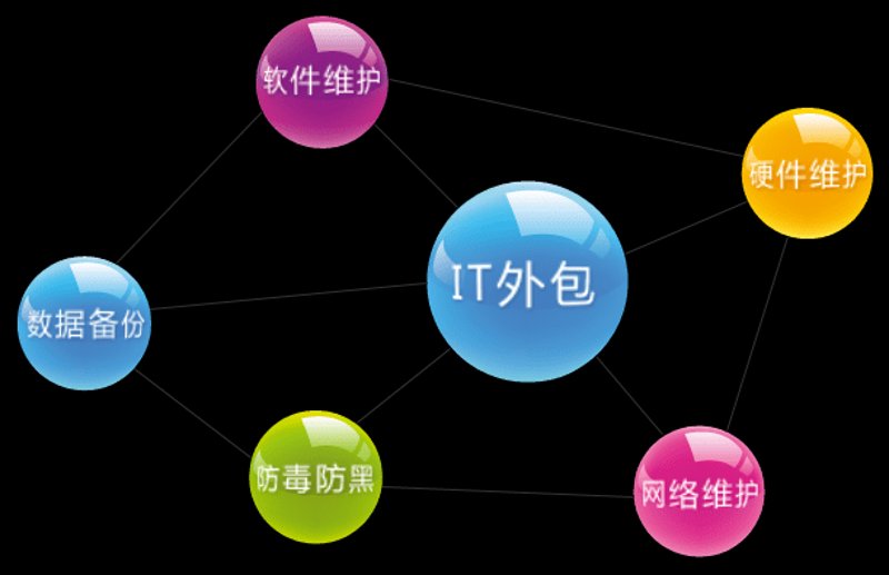 如何选购适合的网站建设服务